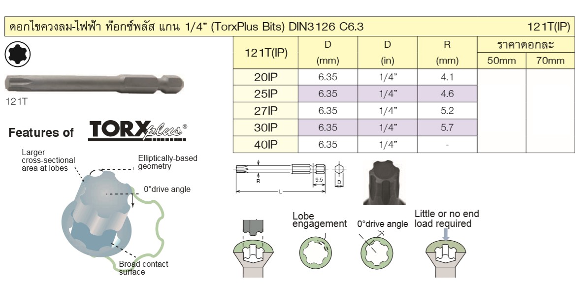 KOKEN 121T(IP) ดอกไขควงลม-ไฟฟ้า ท๊อกซ์พลัส 25IPx50mm. แกน 1/4นิ้ว