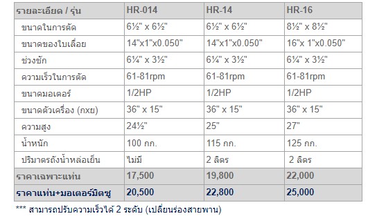 HERO HR-16 แท่นเลื่อย 16นิ้ว รุ่นใช้น้ำ