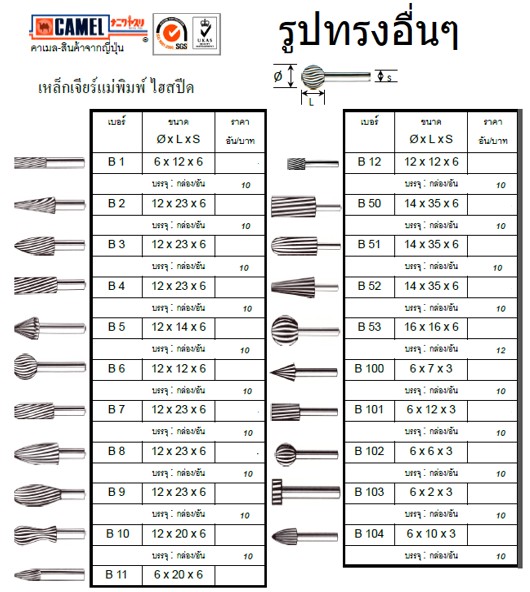 SKI - สกี จำหน่ายสินค้าหลากหลาย และคุณภาพดี | CAMEL เหล็กเจียร์ญี่ปุ่น NO.B4