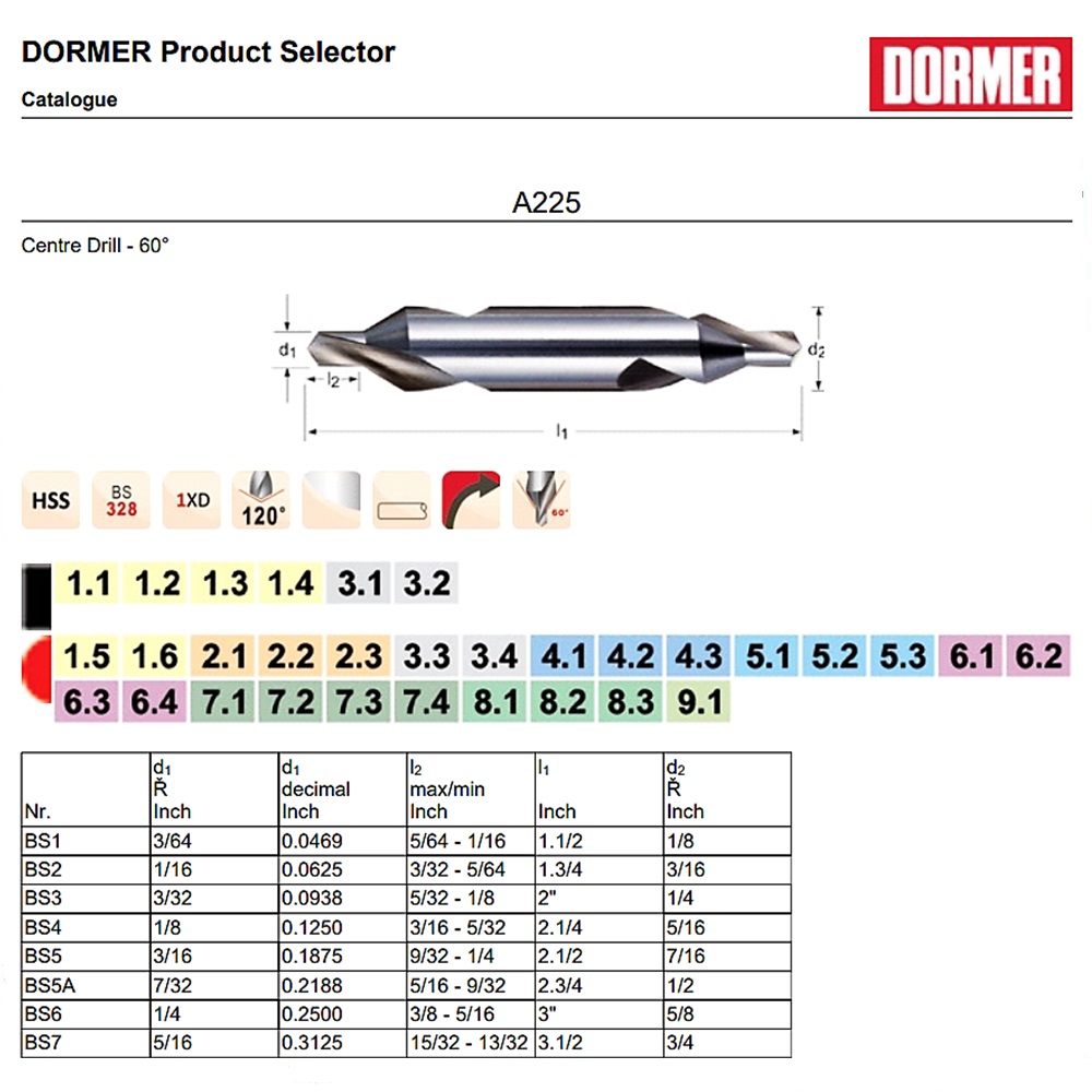 DORMER A225 ดอกนำศูนย์ BS 5A