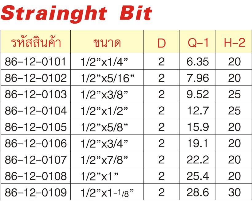 GLOBE 86-12-0108 Strainght ดอกเร้าเตอร์ 1/2x1นิ้ว