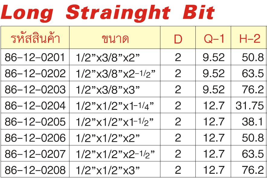GLOBE 86-12-0206 Long ดอกเร้าเตอร์ 1/2 x1/2 x 2นิ้ว