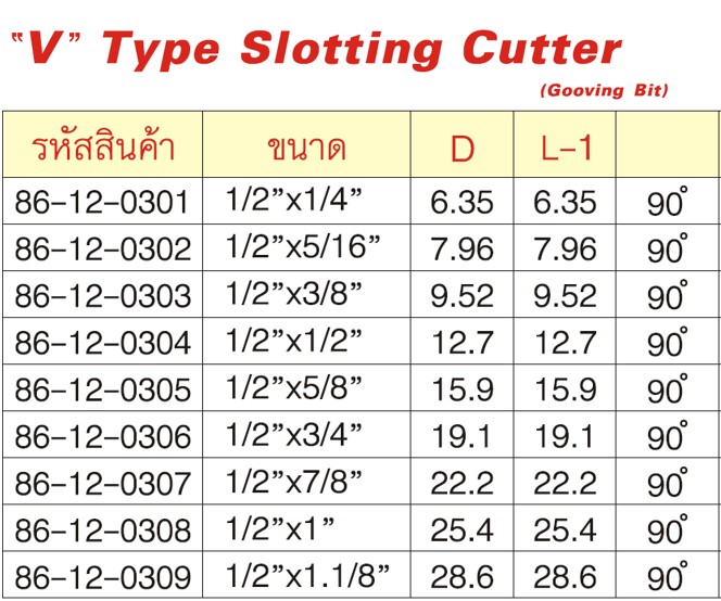 GLOBE 86-12-0308 V-TYPE ดอกเร้าเตอร์ 1/2x1นิ้ว