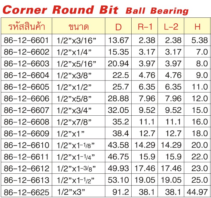 GLOBE 86-12-6602 B-Corner Round ดอกเร้าเตอร์ 1/2นิ้วx1/4นิ้ว