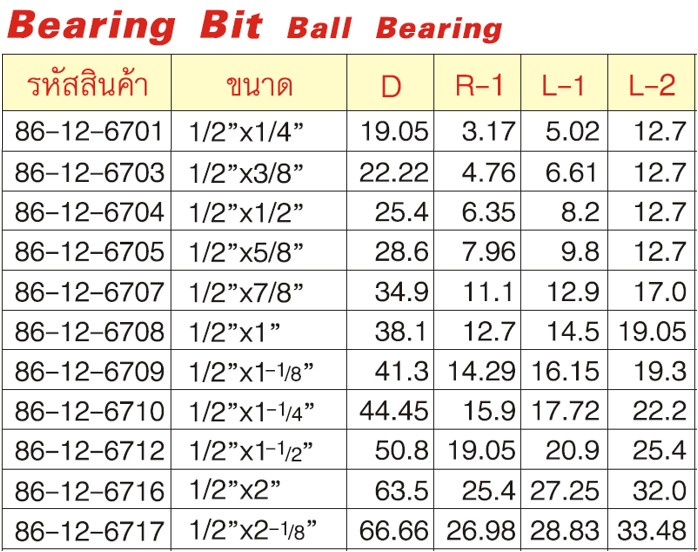 GLOBE 86-12-6708 Bearing Bit ดอกเร้าเตอร์ 1/2นิ้วx1นิ้ว