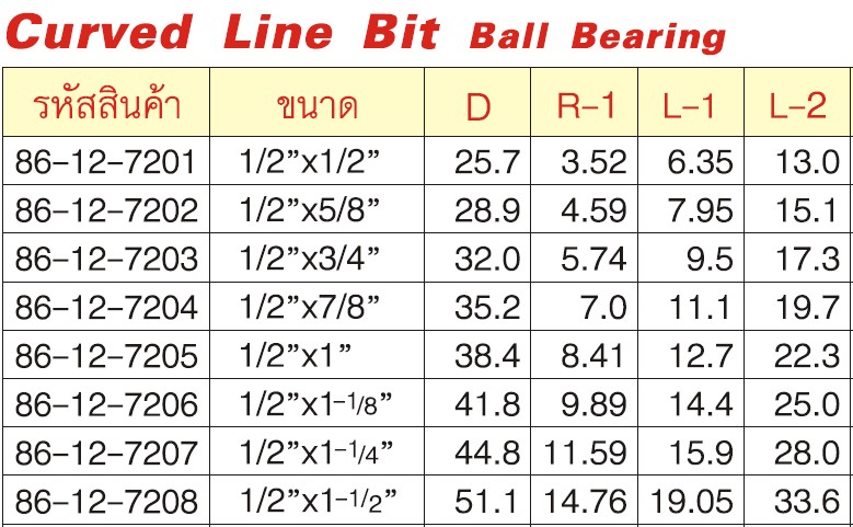 SKI - สกี จำหน่ายสินค้าหลากหลาย และคุณภาพดี | GLOBE 86-12-7201 B-Curved Line ดอกเร้าเตอร์ 1/2x1/2นิ้ว