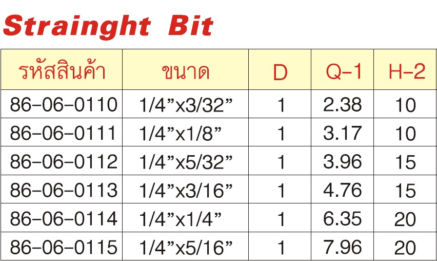SKI - สกี จำหน่ายสินค้าหลากหลาย และคุณภาพดี | GLOBE 86-06-0115 Strainght ดอกเร้าเตอร์ 1/4x5/16นิ้ว