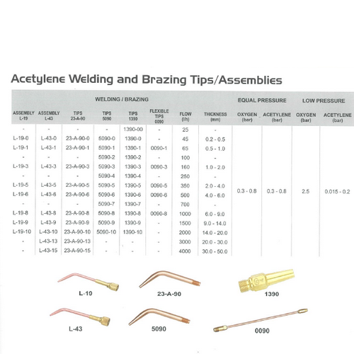 SKI - สกี จำหน่ายสินค้าหลากหลาย และคุณภาพดี | HARRIS 1390 #3 หัวเชื่อมสำหรับด้ามมือถือ 19-6 และก้านต่อ D-50-C(5093)