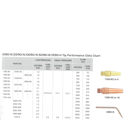 SKI - สกี จำหน่ายสินค้าหลากหลาย และคุณภาพดี | HARRIS 1390N #5N หัวเชื่อมสำหรับด้ามมือถือ 19-6 LPG ใช้กับชุดใหญ่