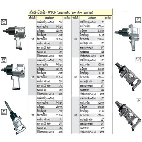 SKI - สกี จำหน่ายสินค้าหลากหลาย และคุณภาพดี | UNIOR 1596 เครื่องยิงบ๊อกลม 1.1/2นิ้ว 410L/min 3000rpm