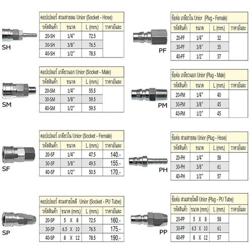 SKI - สกี จำหน่ายสินค้าหลากหลาย และคุณภาพดี | UNIOR 30-SM คอปเปอร์เกลียวนอก 3/8นิ้ว