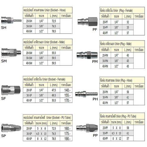 SKI - สกี จำหน่ายสินค้าหลากหลาย และคุณภาพดี | UNIOR 30-SP คอปเปอร์สวมสายโพลี 6.5x10 mm.