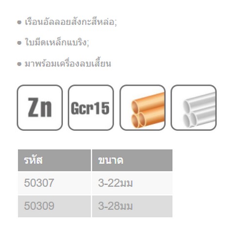 KENDO 50307 คัตเตอร์ตัดแป๊ปมินิ 3-22mm