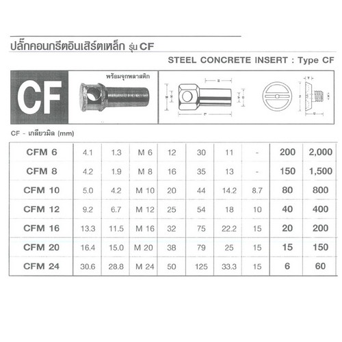 FASTENIC #CFM6 ปลั๊กคอนกรีตอินเสิร์ตเหล็ก 6 mm. (200ตัว/กล่อง) (2000ตัว ...