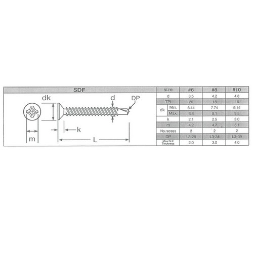 SKI - สกี จำหน่ายสินค้าหลากหลาย และคุณภาพดี | FASTENIC #SDF-1045 สกรูเกลียว รุ่นหัวเรียบ (ชุบซิงค์ขาว) #10x45 mm. (1000ตัว/กล่อง)