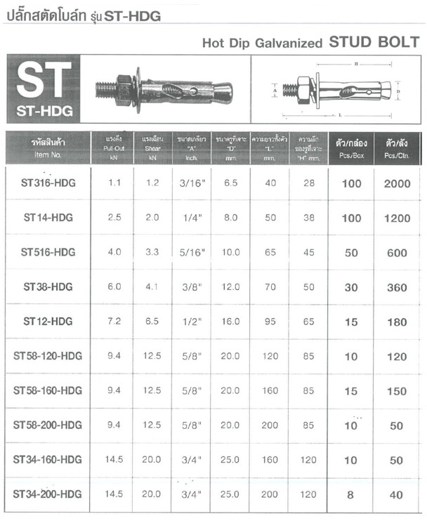 FASTENIC #ST-HDG58-160 5/8นิ้ว ปลั๊กสตัดโบล์ท (15ตัว/กล่อง) (150ตัว/ลัง)
