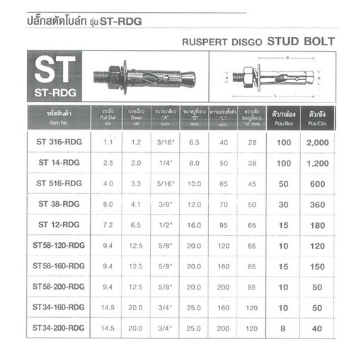 SKI - สกี จำหน่ายสินค้าหลากหลาย และคุณภาพดี | FASTENIC #ST-RDG316 3/16นิ้ว  ปลั๊กสตัดโบล์ท (100ตัว/กล่อง) (2000ตัว/ลัง)
