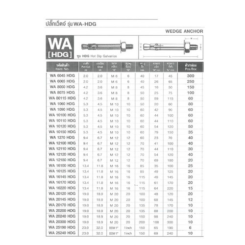 SKI - สกี จำหน่ายสินค้าหลากหลาย และคุณภาพดี | FASTENIC #WA8075-HDG ปลั๊กเว็ดจ์ รุ่น WA -HDG (100ตัว/กล่อง)
