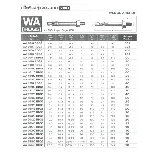 SKI - สกี จำหน่ายสินค้าหลากหลาย และคุณภาพดี | FASTENIC #WA20170-RDG5 ปลั๊กเว็ดจ์ รุ่น WA RDG 500H (10ตัว/กล่อง)