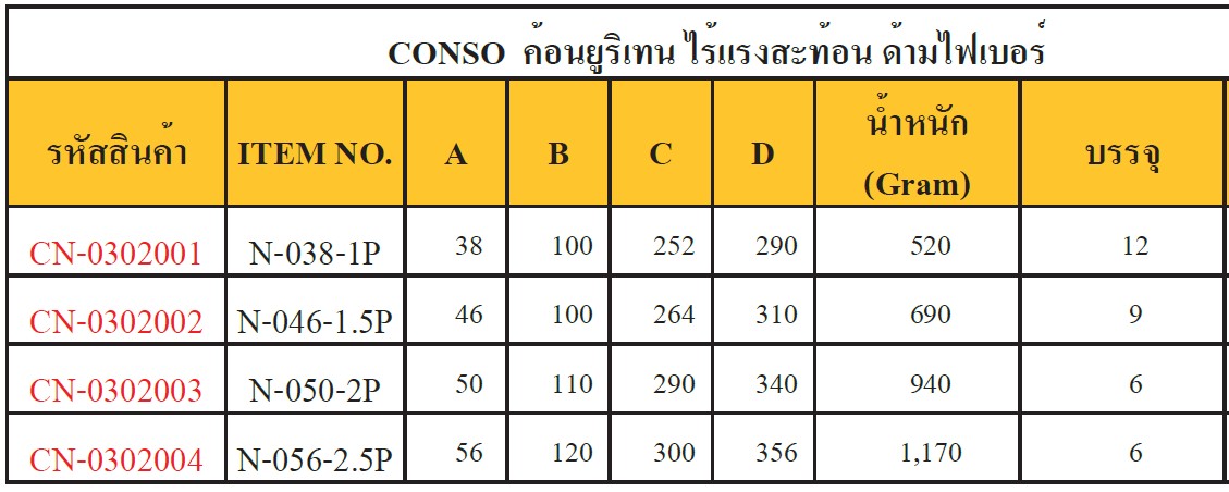 CONSO N-050-2P ค้อนยูริเทนไร้แรงสะท้อน 2 ปอนด์ ด้ามไฟเบอร์ [CN-0302003]