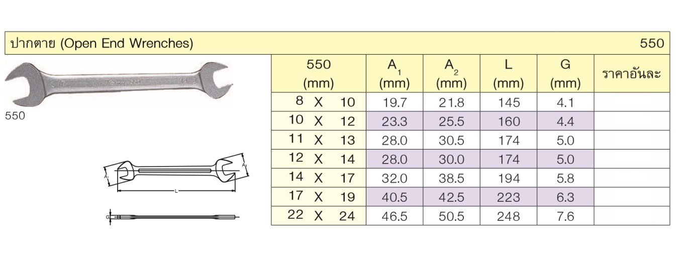 KOKEN 550 ปากตาย 12x14 mm.