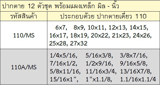 UNIOR 110A/MS ปากตาย 12 ตัวชุด 1/4นิ้ว-1.1/4นิ้ว พร้อมแผงเหล็ก (110/MS)