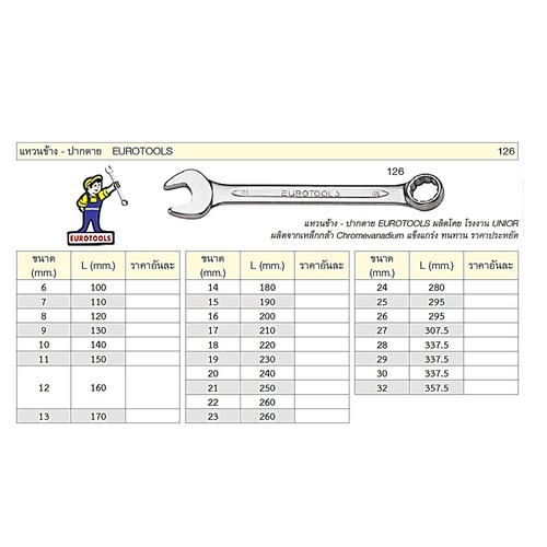 EUROTOOLS 126 แหวนข้างปากตาย 8 mm.