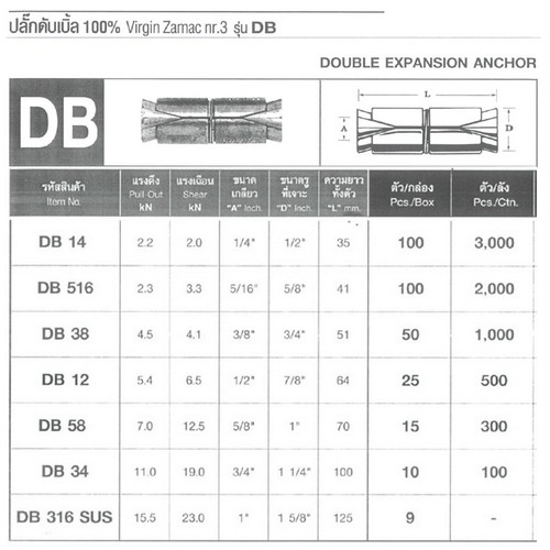 FASTENIC DB34 (ปุ๊กตะกั่ว) ปลั๊กดับเบิ้ล 3/4นิ้ว (10ตัว/กล่อง) (50/1ลัง)