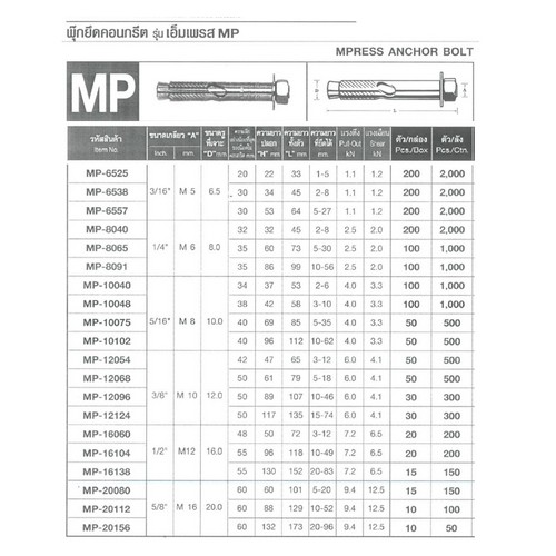 FASTENIC พุ๊กยึดคอนกรีต รุ่นเอ็มเพรส #MP10075 (50ตัว/กล่อง)