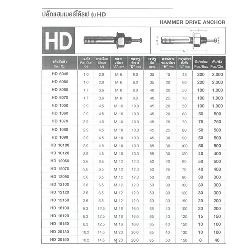 SKI - สกี จำหน่ายสินค้าหลากหลาย และคุณภาพดี | FASTENIC ปลั๊กแฮมเมอร์ไดร์ฟ #HD8070 (100ตัว/กล่อง)