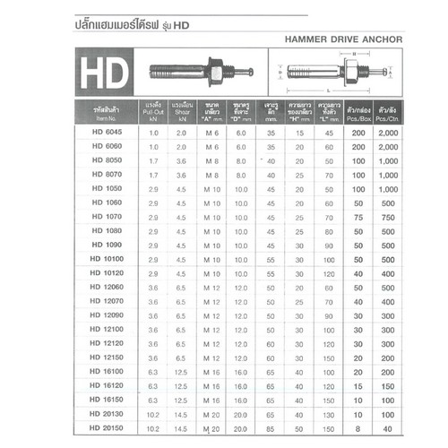 FASTENIC ปลั๊กแฮมเมอร์ไดร์ฟ #HD1260 (50ตัว/กล่อง)