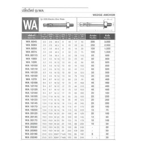 SKI - สกี จำหน่ายสินค้าหลากหลาย และคุณภาพดี | FASTENIC ปลั๊กเว็ดจ์ WA6065(250ตัว/กล่อง)