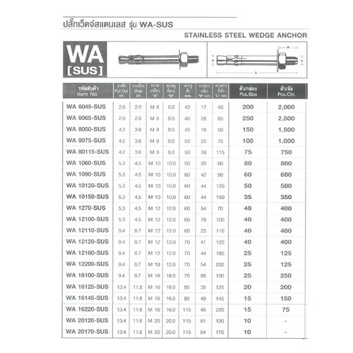 FASTENIC ปลั๊กเว็ดจ์สแตนเลส WA10150-SUS (35ตัว/กล่อง)