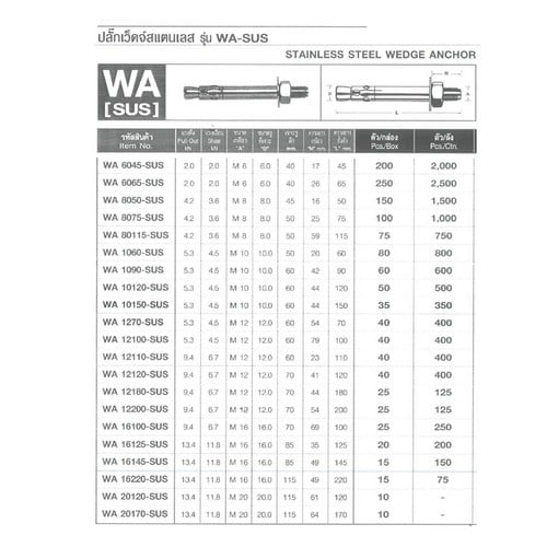 SKI - สกี จำหน่ายสินค้าหลากหลาย และคุณภาพดี | FASTENIC ปลั๊กเว็ดจ์สแตนเลส WA16125-SUS (20ตัว/กล่อง)