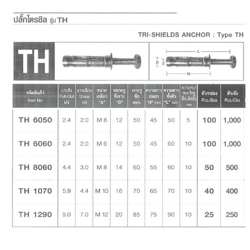 FASTENIC TH1070 ปลั๊กไตรชิลด์ รูเจาะ 16mm. (40ตัว/กล่อง)