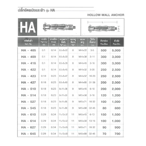 FASTENIC ปลั๊กยึดผนังและฝ้า HA-409 (300ตัว/กล่อง)