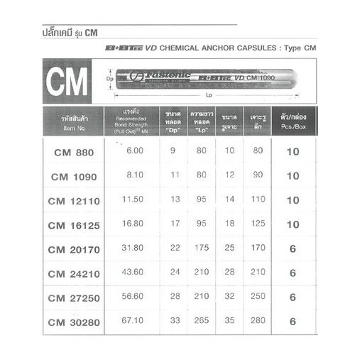 SKI - สกี จำหน่ายสินค้าหลากหลาย และคุณภาพดี | FASTENIC ปลั๊กเคมี #CM880 (10ตัว/กล่อง) 100ตัว/1ลัง