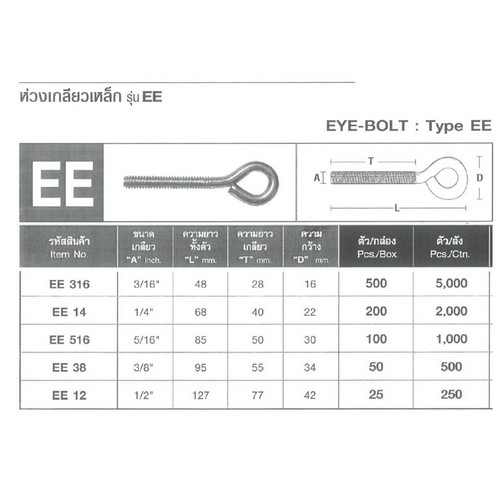 SKI - สกี จำหน่ายสินค้าหลากหลาย และคุณภาพดี | FASTENIC EE 14 ห่วงเกลียวเหล็ก 1/4นิ้ว (เก่า#E14) (200ตัว//กล่อง)