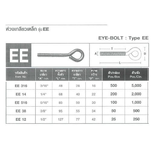 SKI - สกี จำหน่ายสินค้าหลากหลาย และคุณภาพดี | FASTENIC EE 516 ห่วงเกลียวเหล็ก 5/16นิ้ว (เก่า#E516) (100ตัว//กล่อง)
