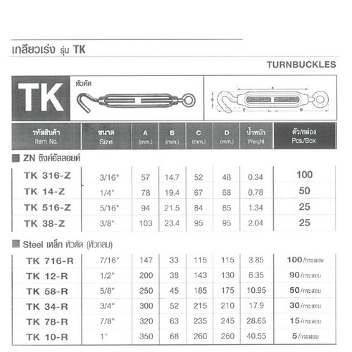 FASTENIC เกลียวเร่ง 1/4นิ้ว #TK1/4 (ขสยขั้นต่ำ 50 ตัว)
