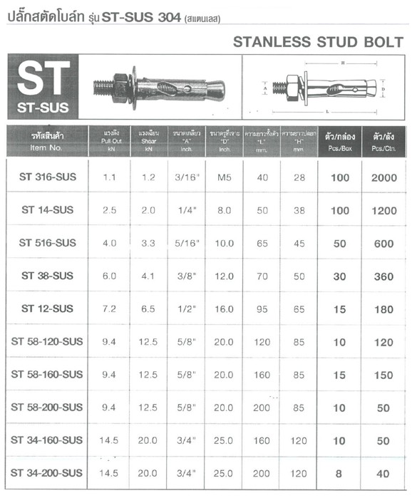 FASTENIC ST-SUS38 ปุ๊กสแตนเลส 3/8นิ้ว (30ตัว/กล่อง)