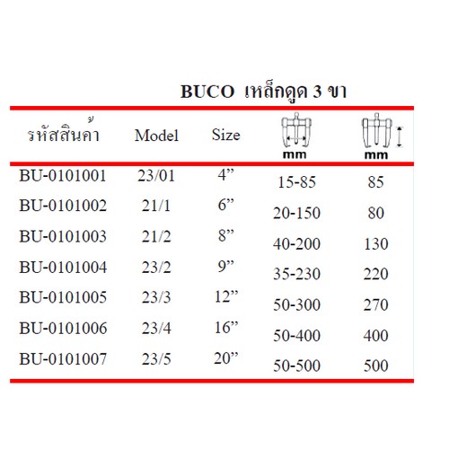 SKI - สกี จำหน่ายสินค้าหลากหลาย และคุณภาพดี | BUCO เหล็กดูด 3 ขา 12นิ้ว #23/3