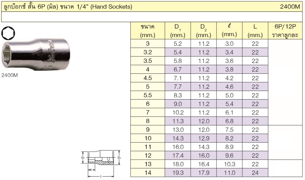 KOKEN 2400M-13 ลูกบ๊อก 1/4นิ้ว-6P-13mm.
