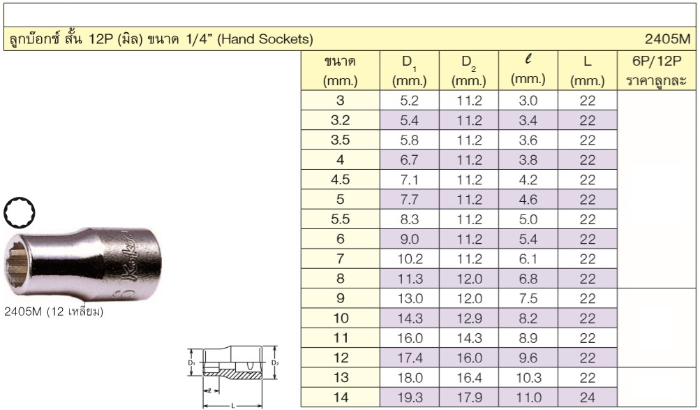 KOKEN 2405M-10 ลูกบ๊อก 1/4นิ้ว-12P-10mm.