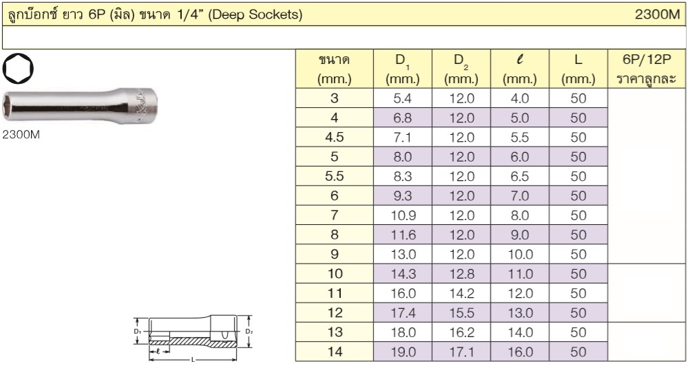 KOKEN 2300M-4.5 ลูกบ๊อก ยาว 1/4นิ้ว-6P-4.5mm.