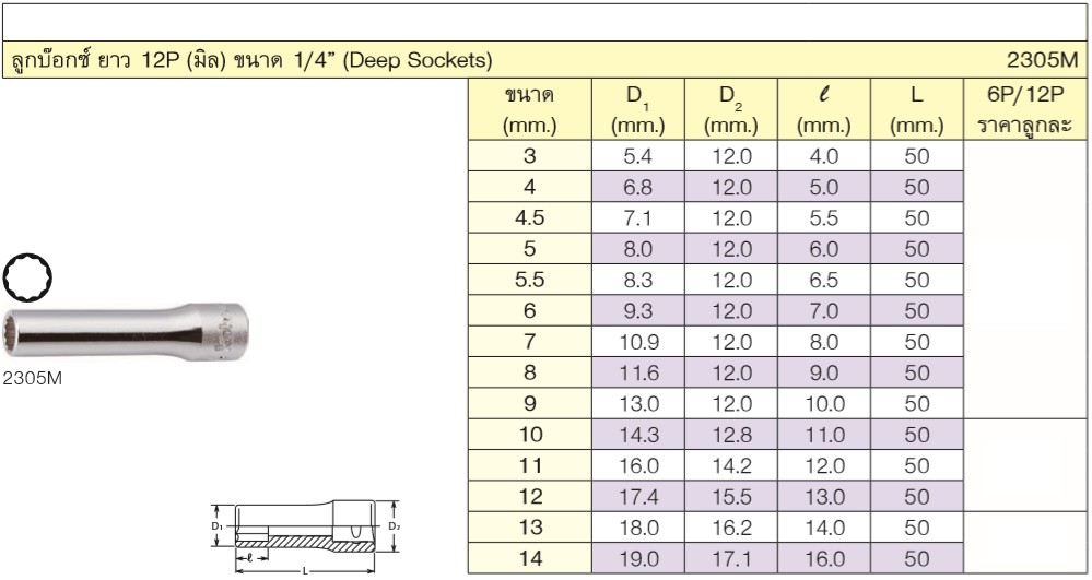 KOKEN 2305M-6 ลูกบ๊อก ยาว 1/4นิ้ว-12P-6mm.