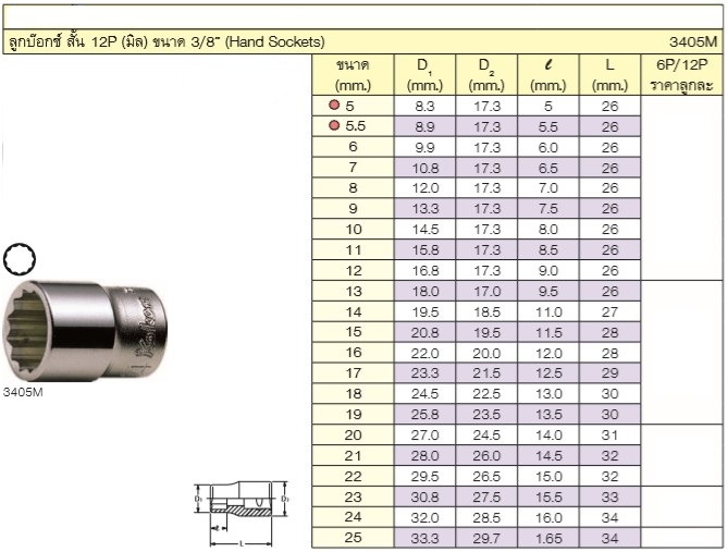 KOKEN 3405M-25 ลูกบ๊อก 3/8นิ้ว-12P-25mm.