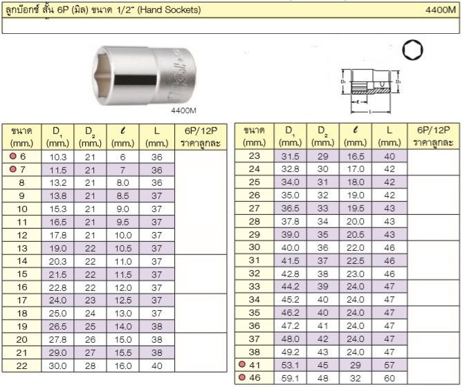 KOKEN 4400M-16 ลูกบ๊อก 1/2นิ้ว-6P-16mm.