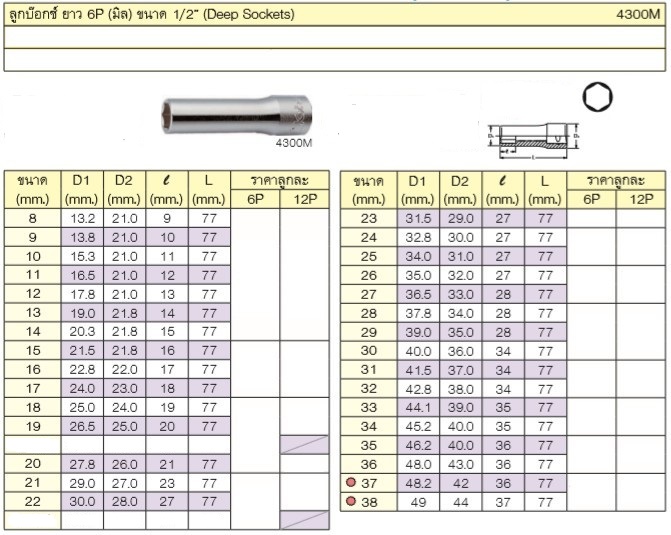 KOKEN 4300M-31 ลูกบ๊อก ยาว 1/2นิ้ว-6P-31mm.
