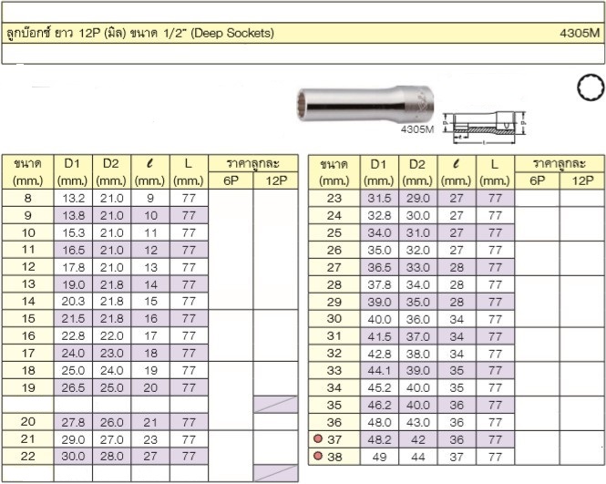 KOKEN 4305M-33 ลูกบ๊อก ยาว 1/2นิ้ว-12P-33mm.